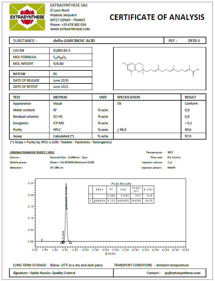 <p><span>Sample of Certificate of Analysis</span></p>